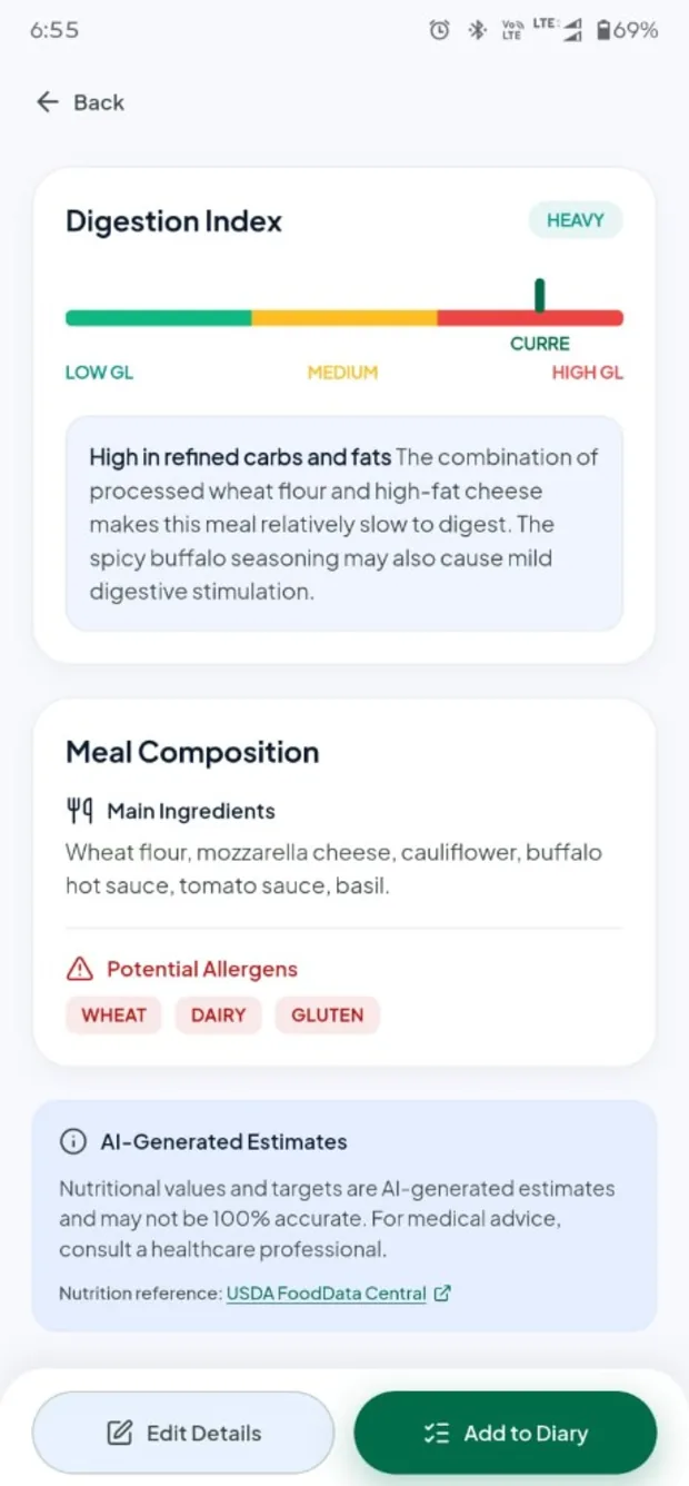 Digestion index, allergens and AI estimates